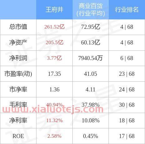 600859王府井股吧