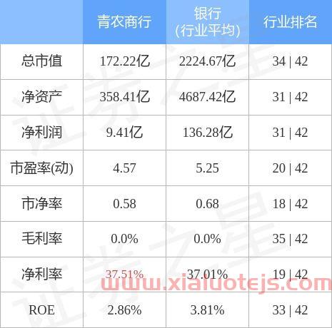 青农商行股票