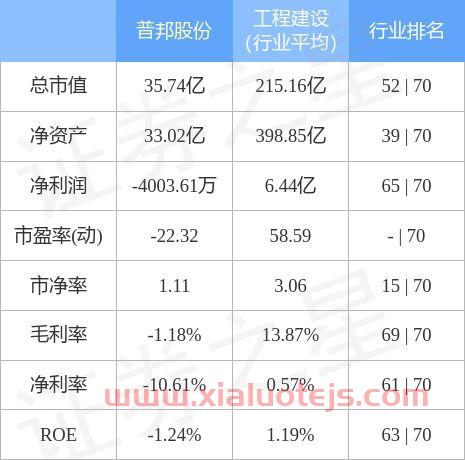 普邦股份股吧