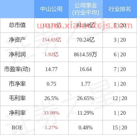 000685中山公用股吧