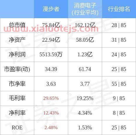 漫步者股吧