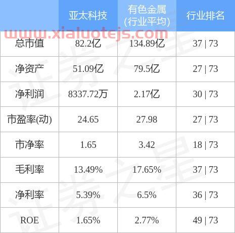 亚太科技(002540)股吧