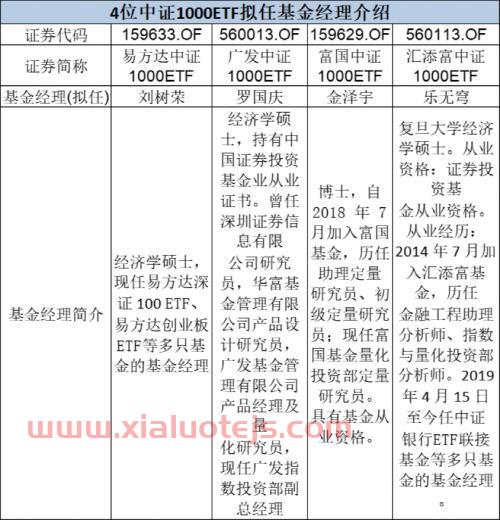 广发科技009803基金净值