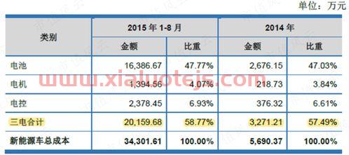 1比1是什么意思