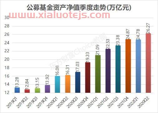 股票基金排行榜