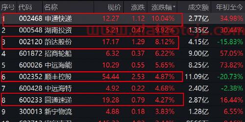 顺丰股票