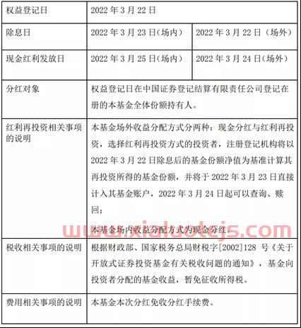 基金分红