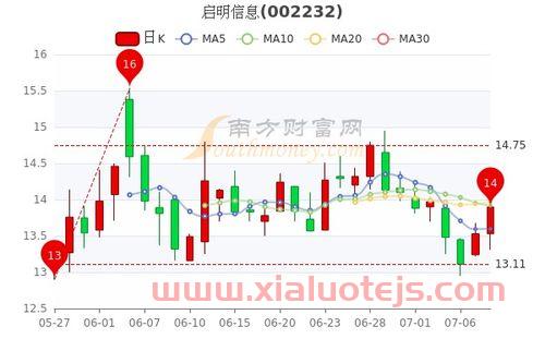启明信息股吧