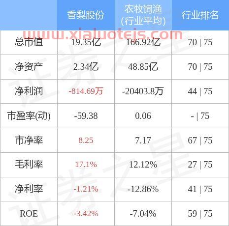 香梨股份股吧