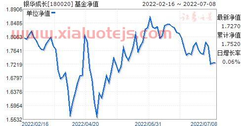 银华优选基金净值 519001