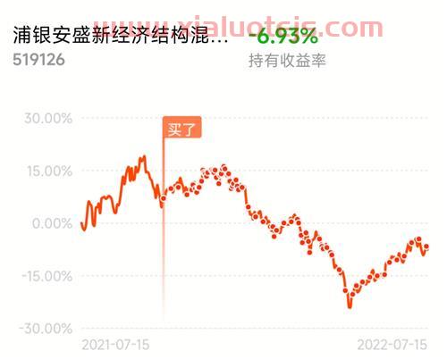 基金*行情