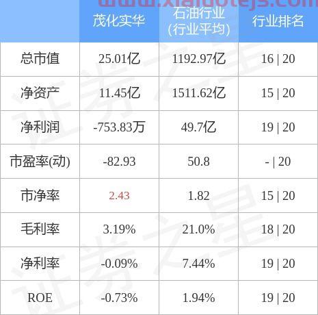 茂化实华000637股吧