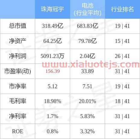 珠海冠宇