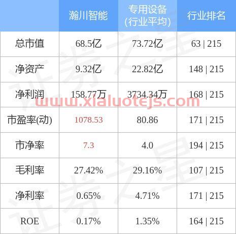 瀚川智能股吧