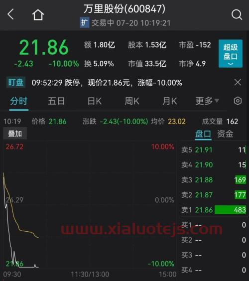 股市资讯