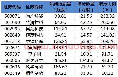 物产环能股吧