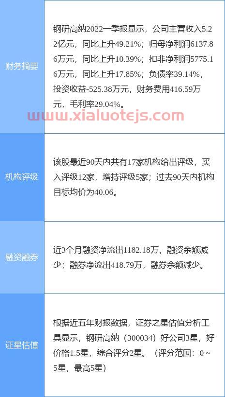 东方证券官网
