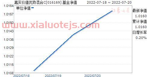 000985嘉实逆向策略基金净值