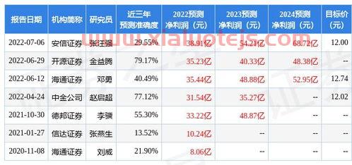 中国基金网