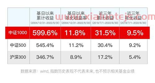 汇添富均衡基金净值