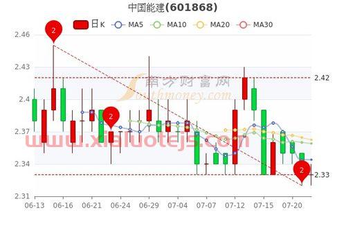 美锦能源股票*价