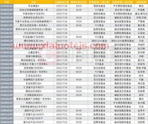 偏股混合型基金