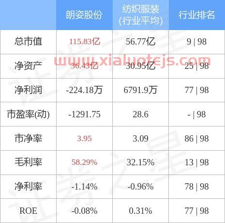 朗姿股份