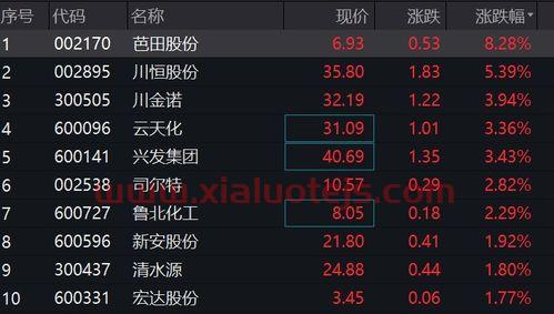 川金诺股票股吧