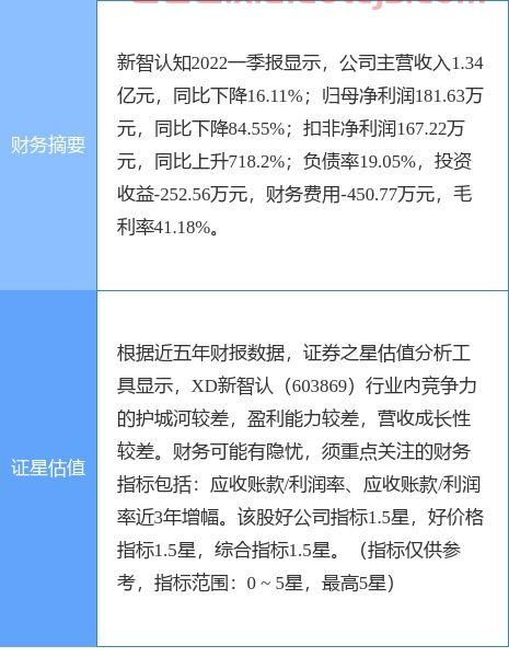 新智认知