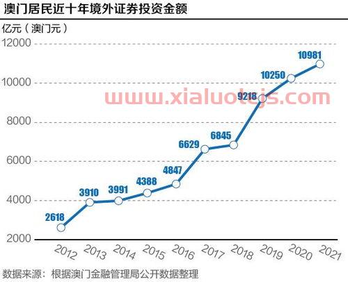 博诚金融证券