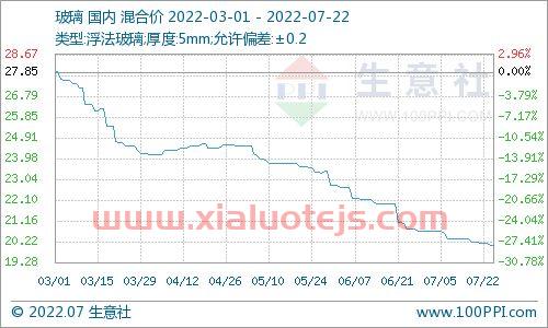 纯碱生意社