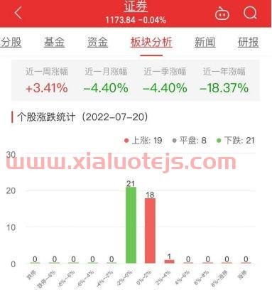 财达证券网上交易