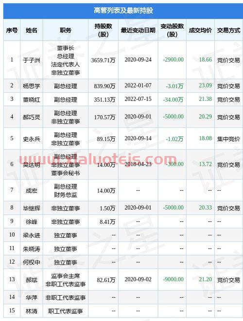晨化股份(300610)股吧