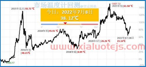 东方集团股票股吧