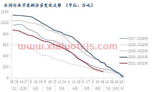 苹果期货股吧