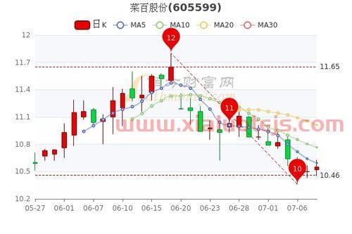 金财互联股吧