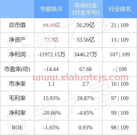 铁汉生态股票