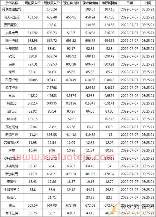 澳大利亚元兑人民币
