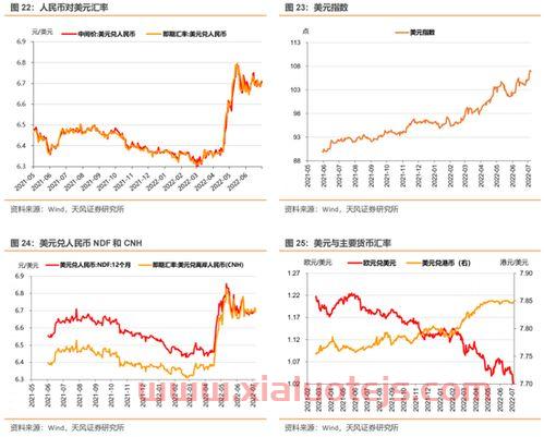 新浪外汇行情外汇实时