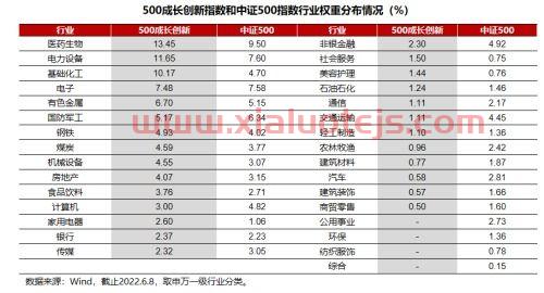 华夏基金赎回费率