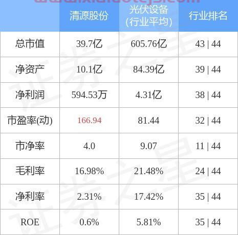 清源股份股吧