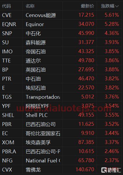 中石油美国股票