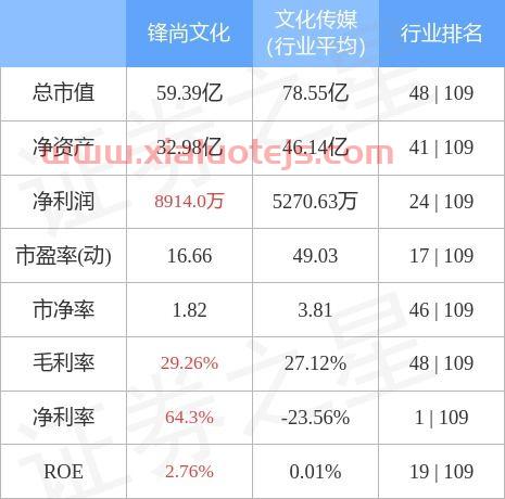 锋尚文化股票股吧