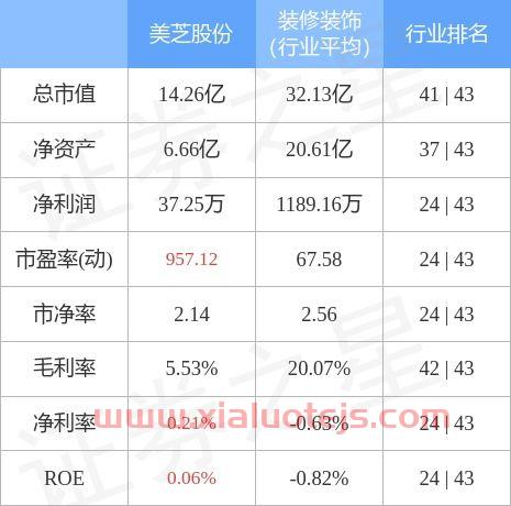 美芝股份股吧