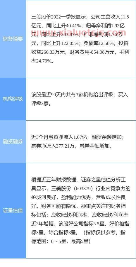 三美股份股吧