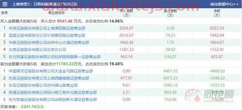 宁波银河证券