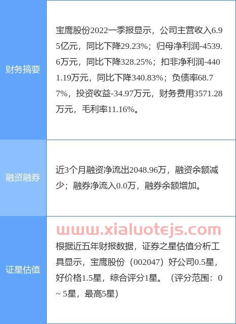 002047宝鹰股份股吧