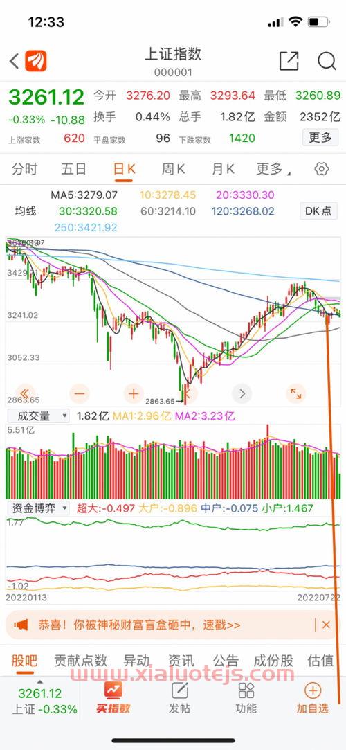 上证指数历史走势