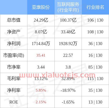 亚康股份