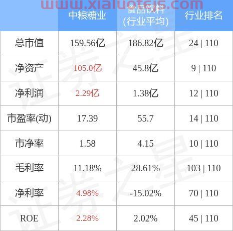中粮糖业